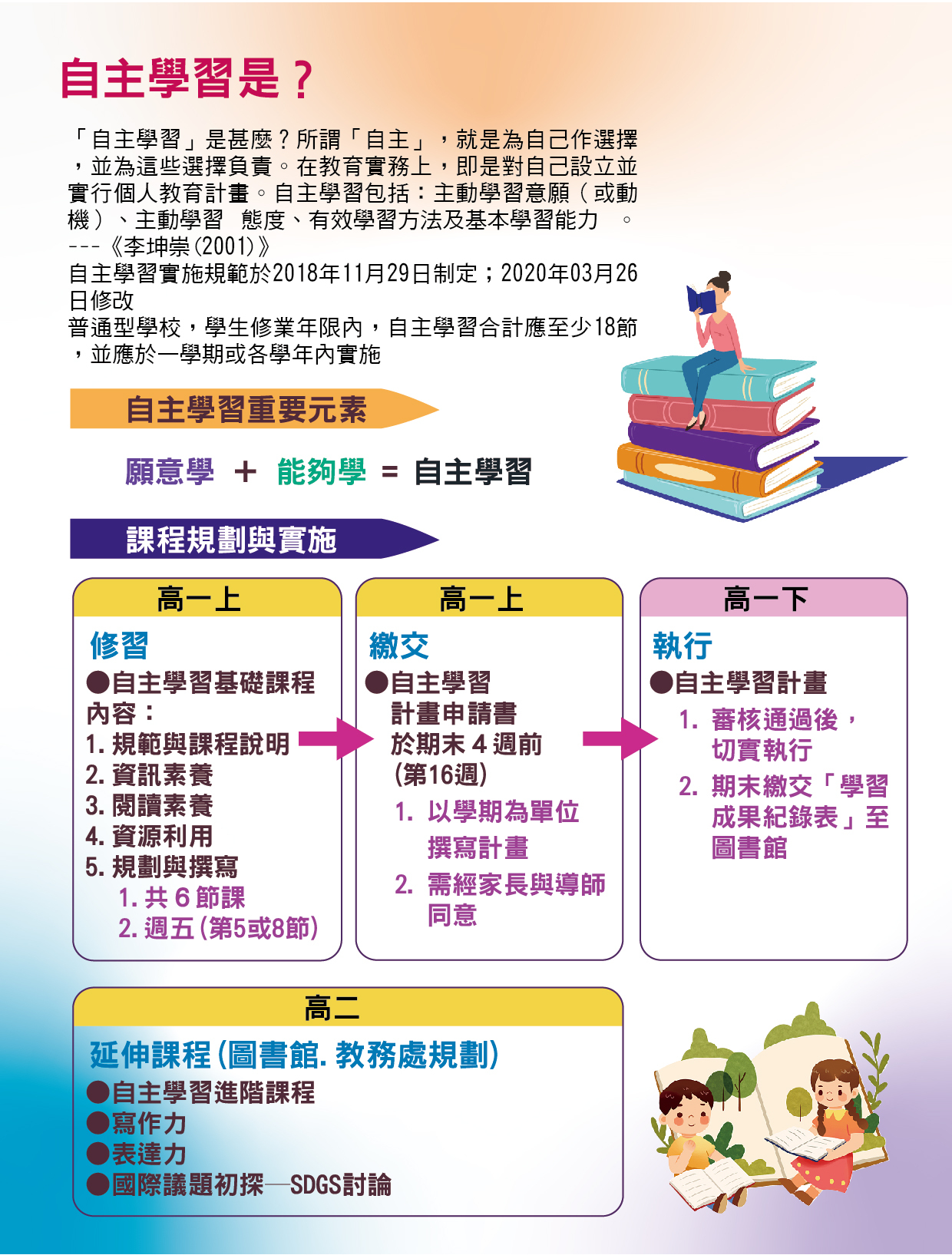 自主學習