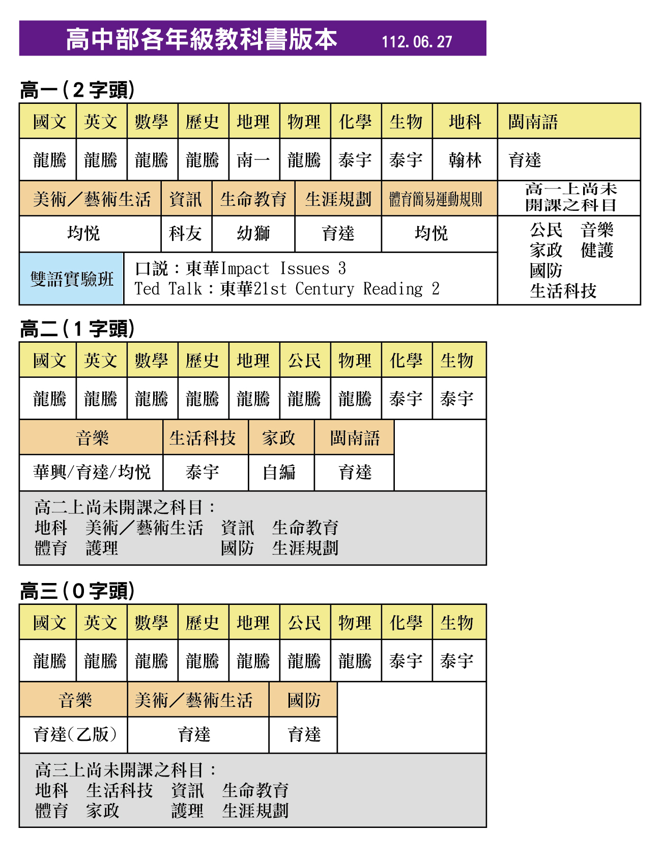 112高中教科書