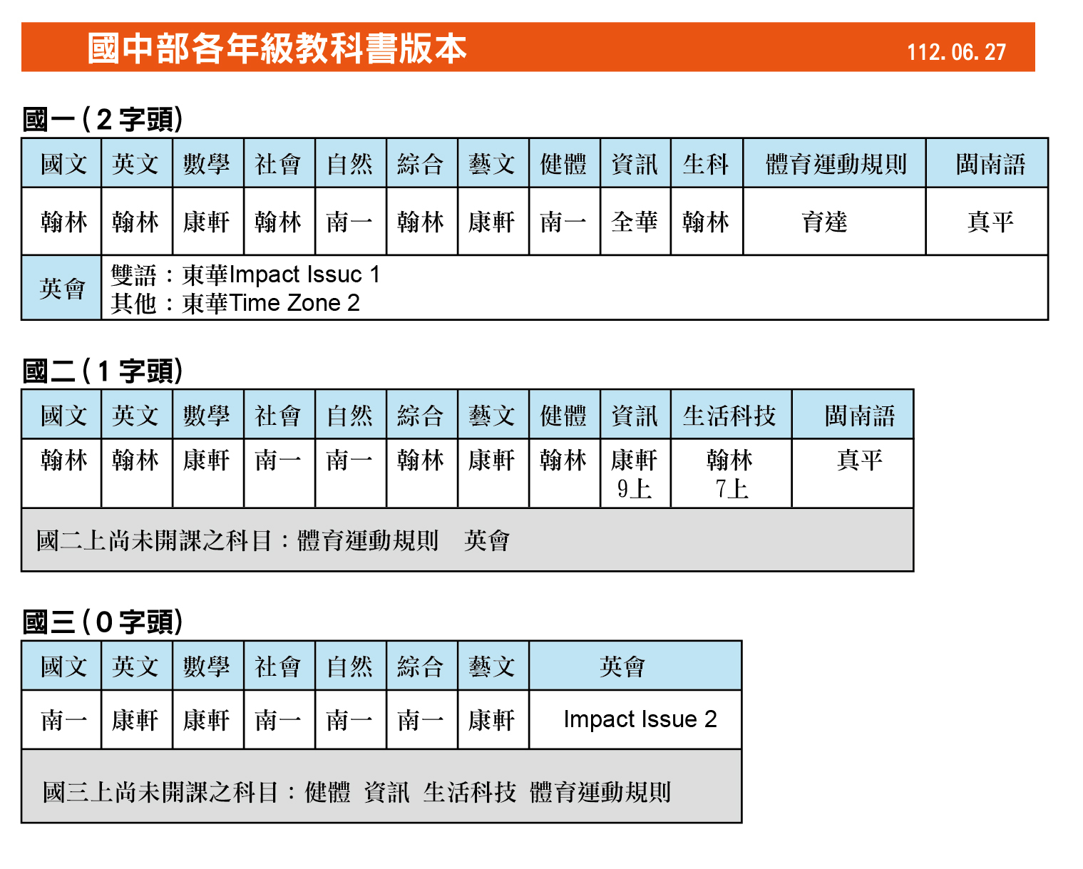 112國中教科書