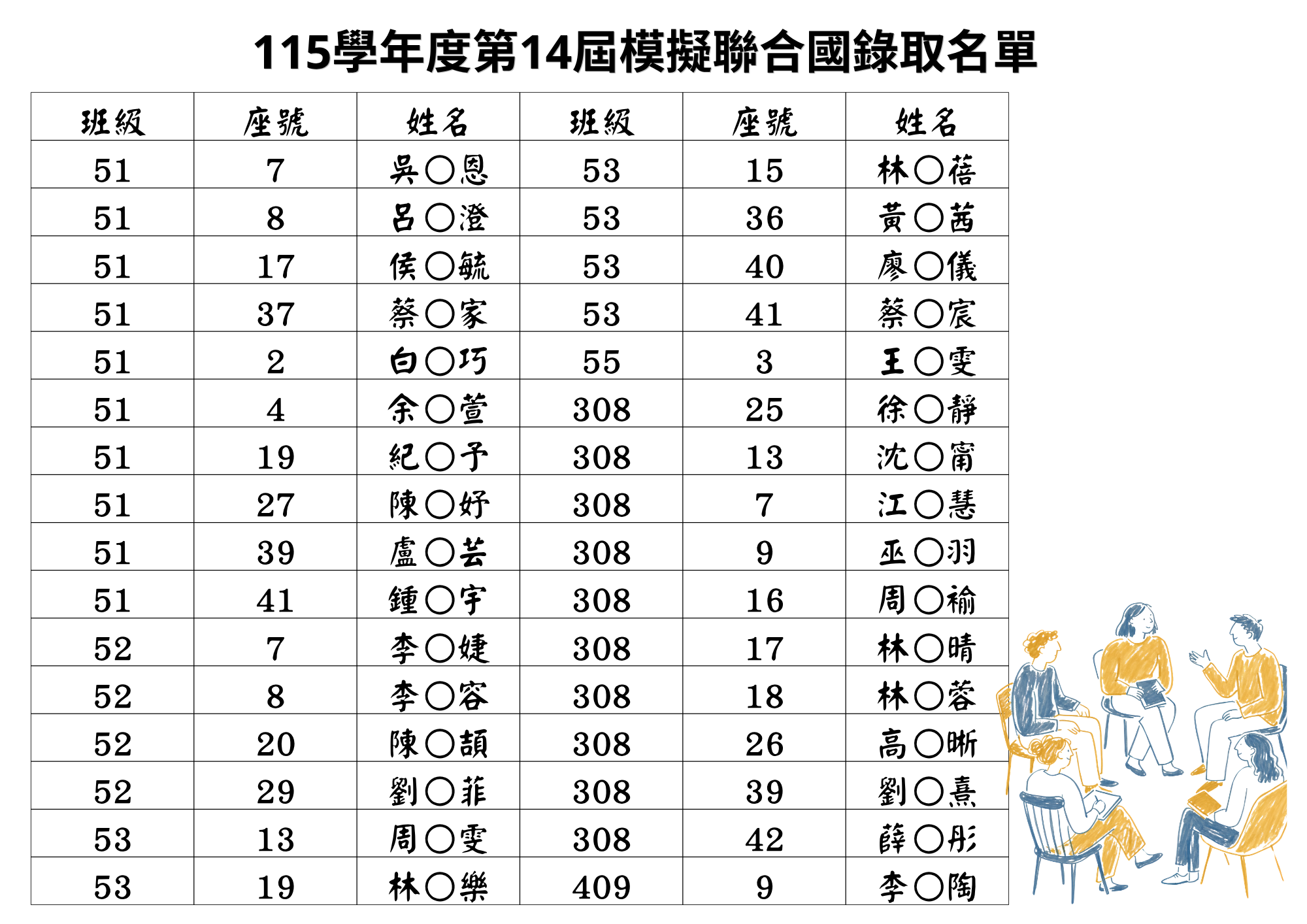 115學年度第14屆模擬聯合國錄取名單
