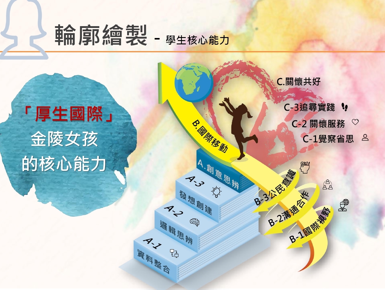 學生圖像