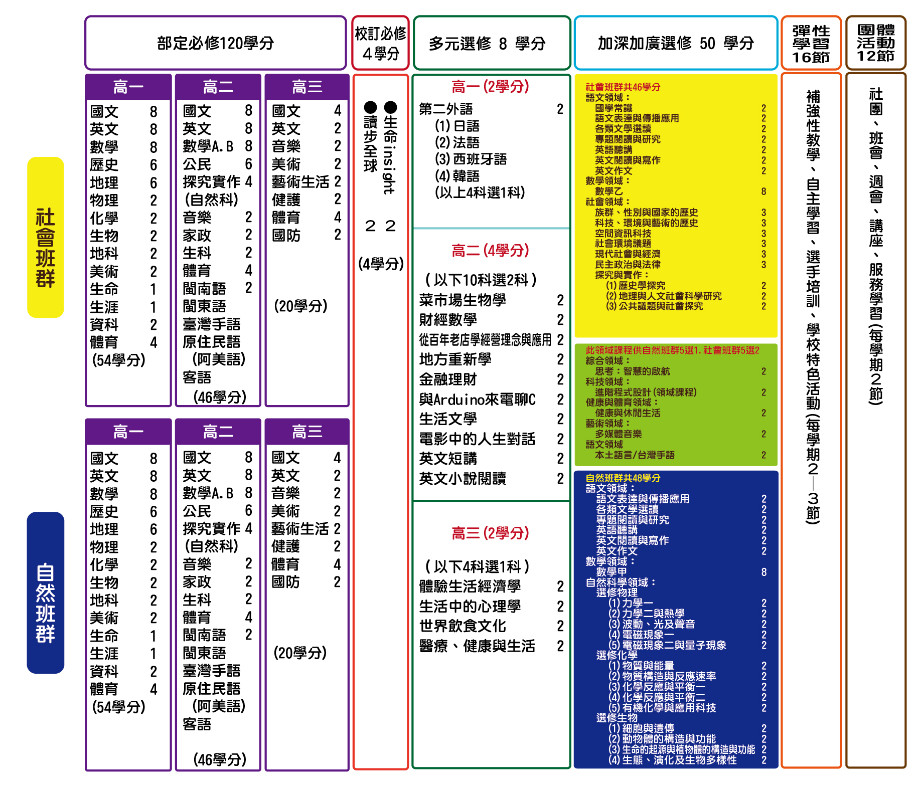 課程地圖