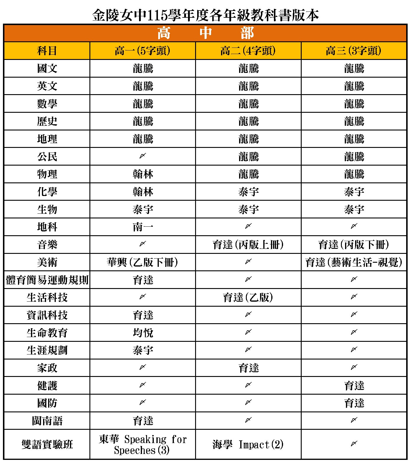 115教科書版本-高中
