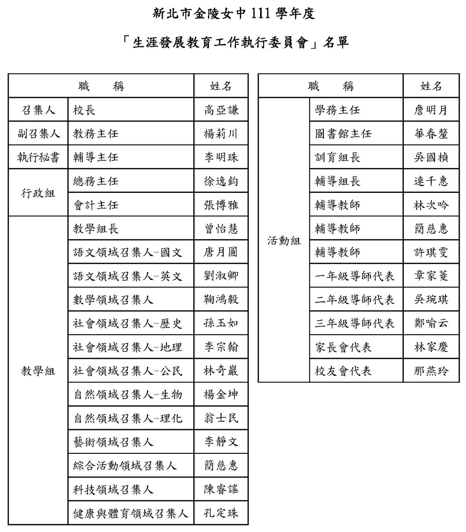 委員名單