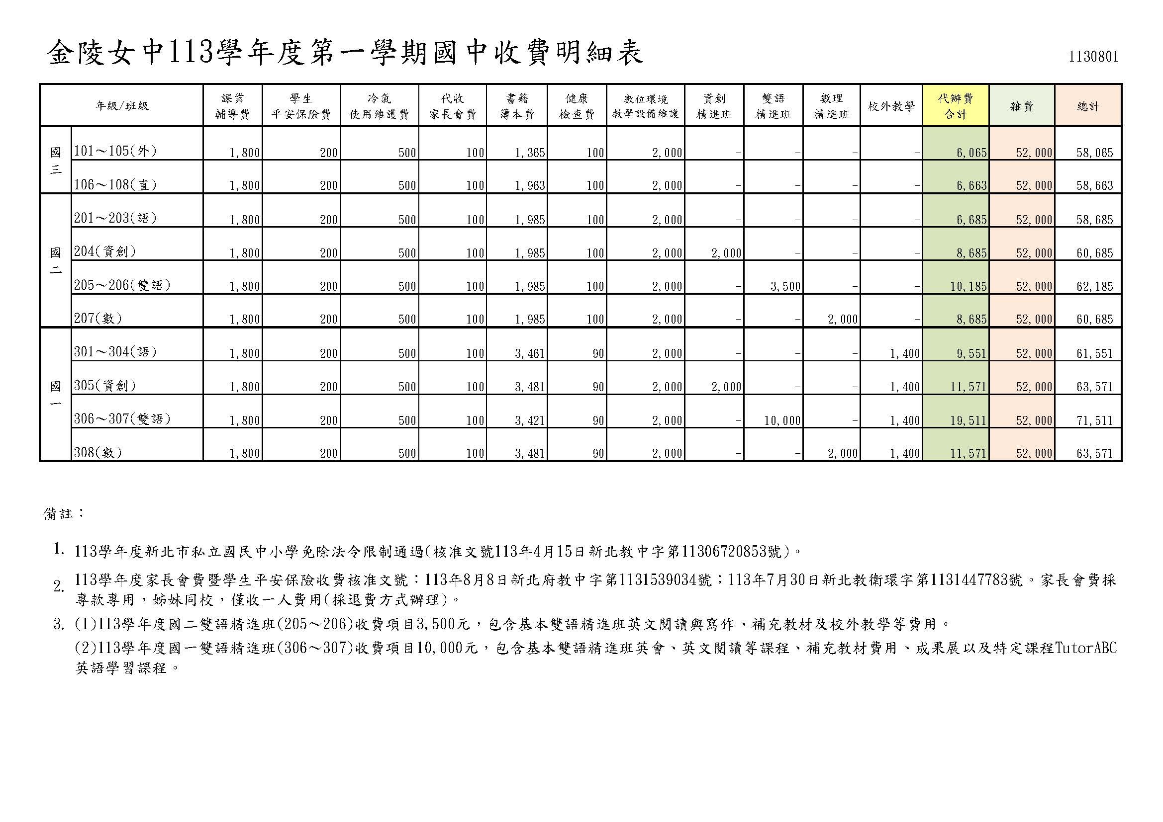 113-01國中學雜代辦費收費明細