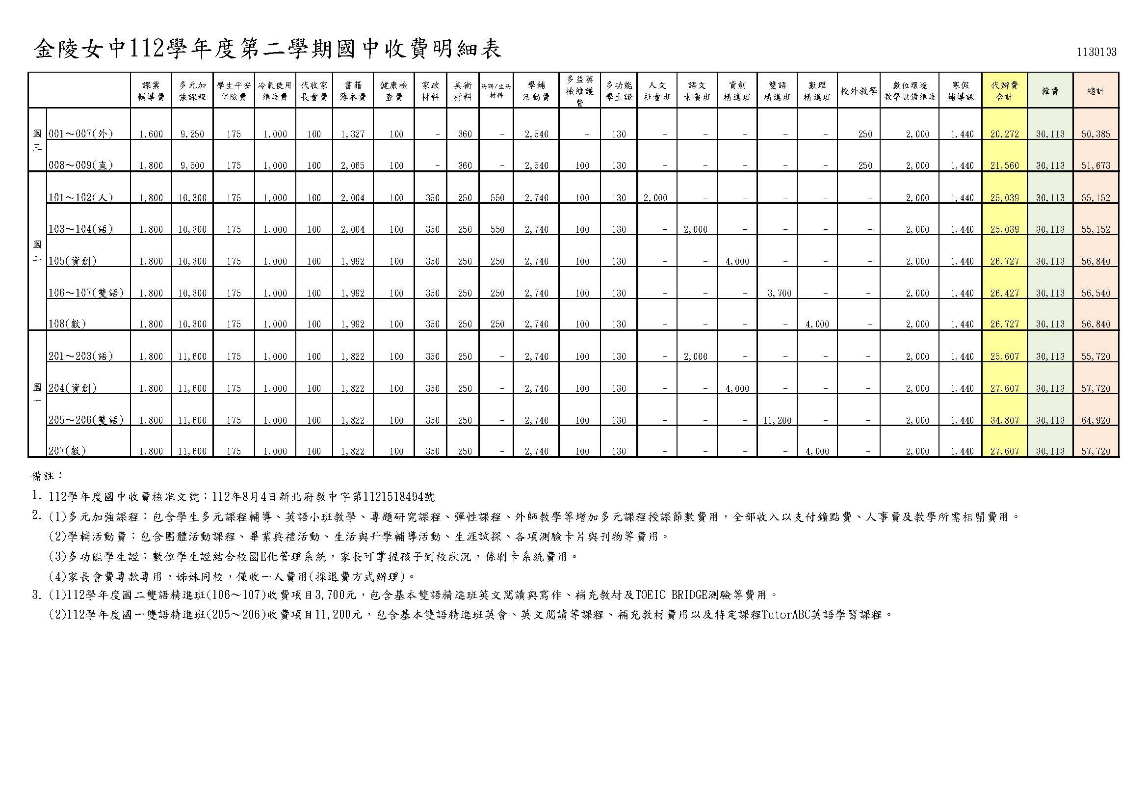 112-02國中學雜代辦費收費明細