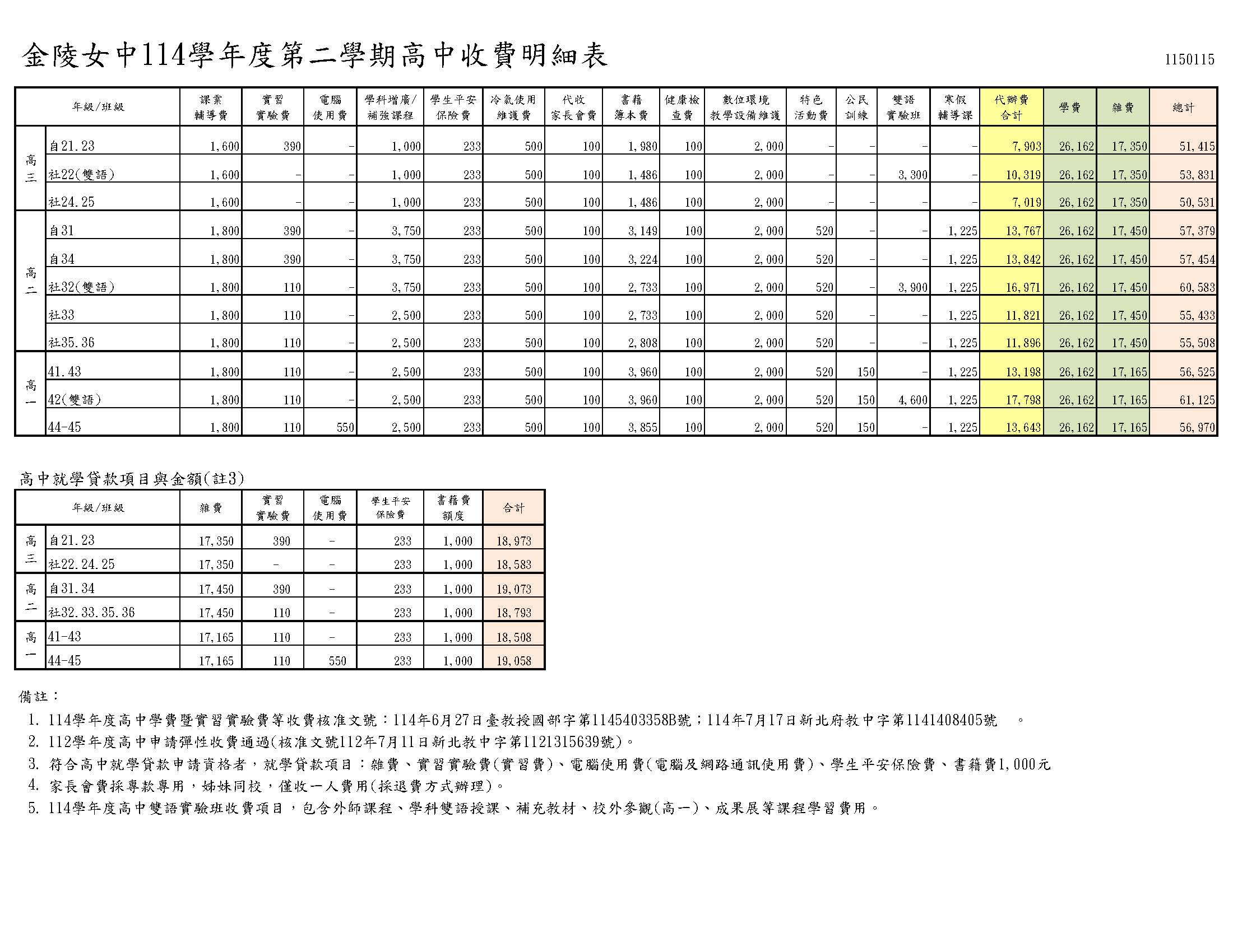 114-02高中學雜代辦費收費明細