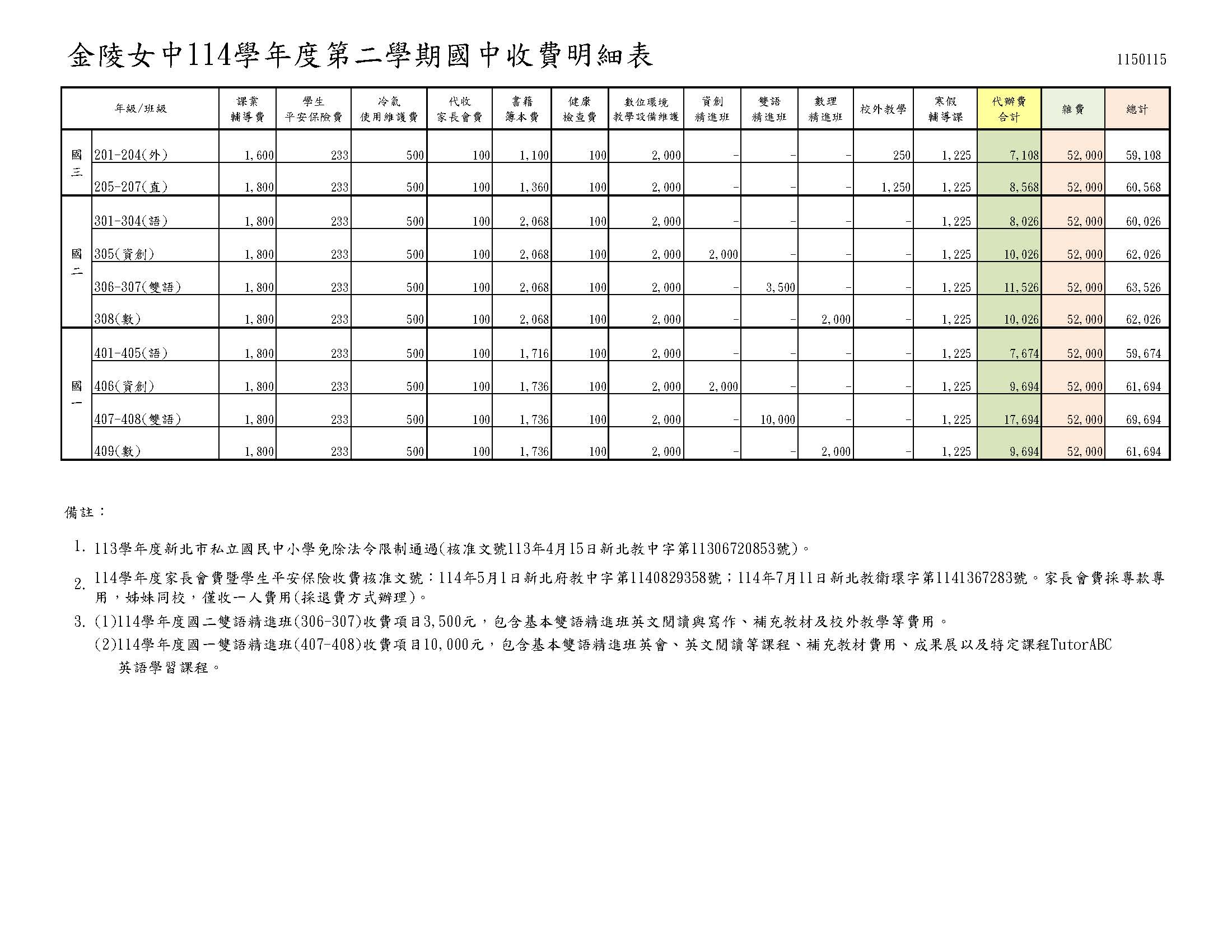 114-02國中學雜代辦費收費明細