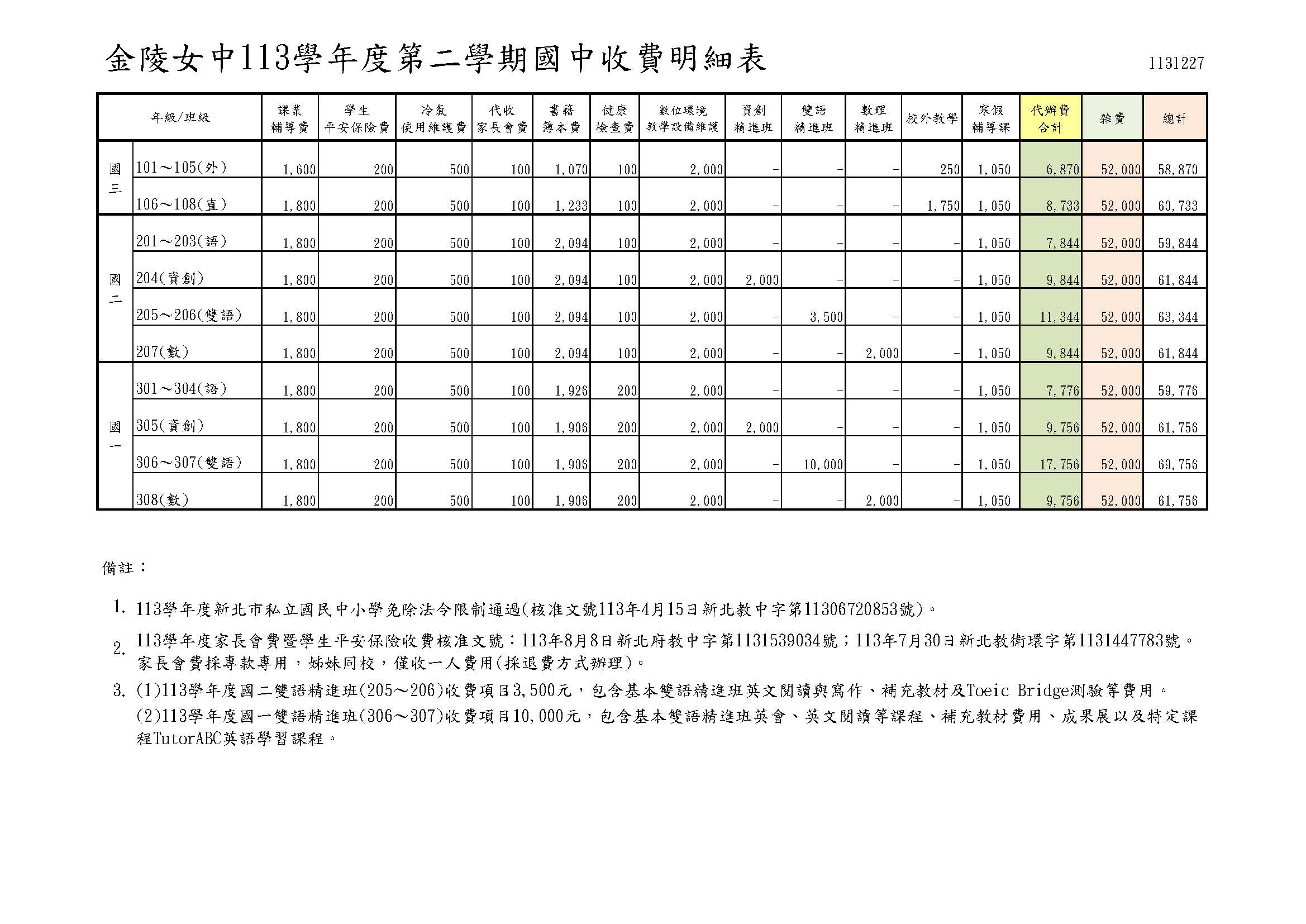 113-02國中學雜代辦費收費明細