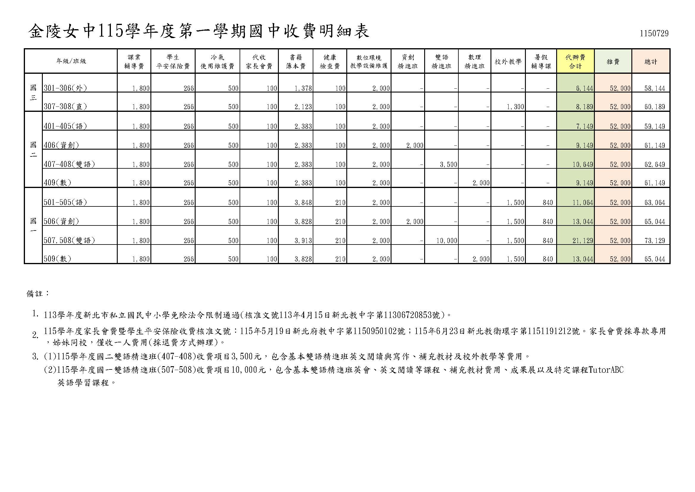 115-01國中學雜代辦費收費明細