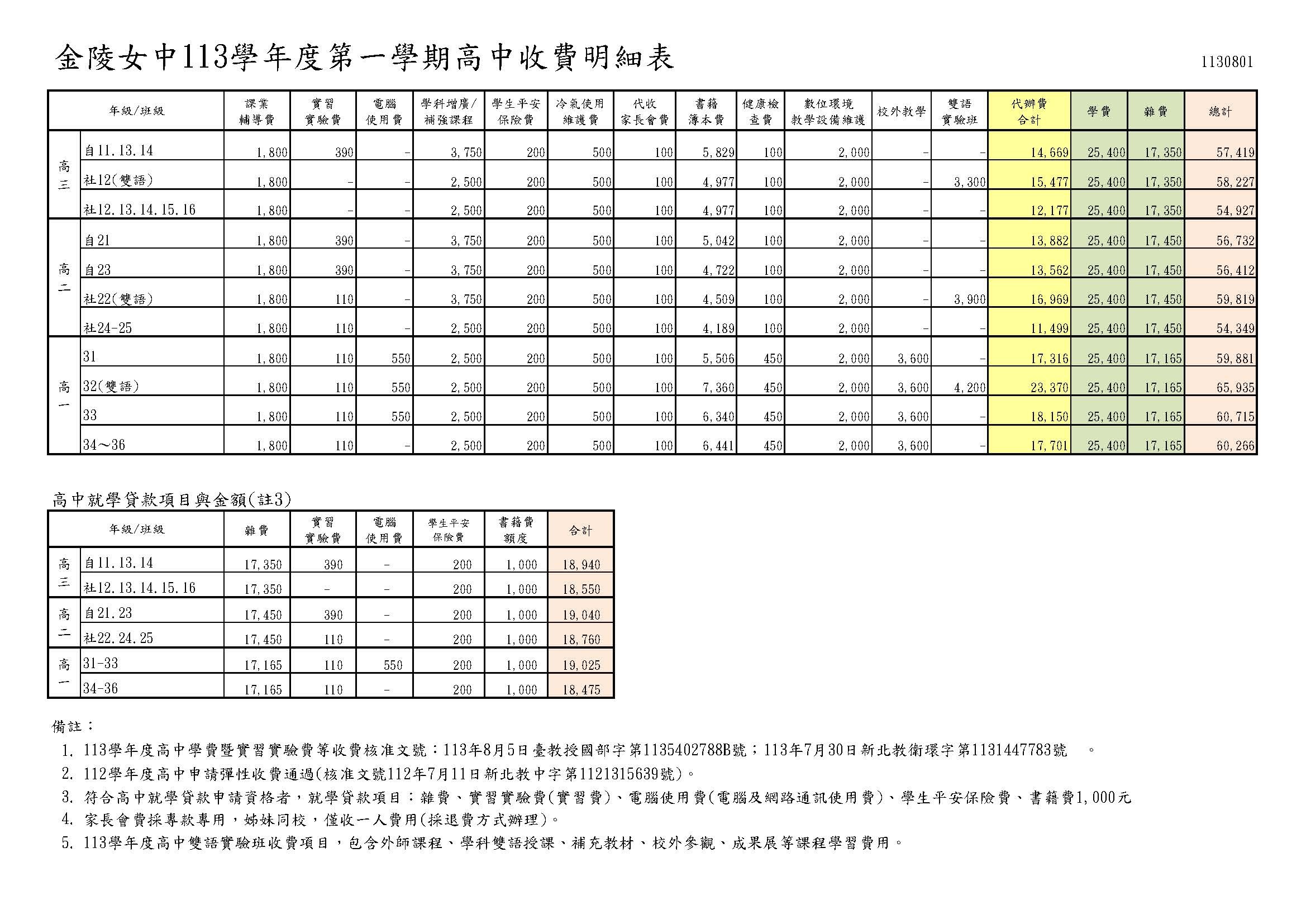 113-01高中學雜代辦費收費明細