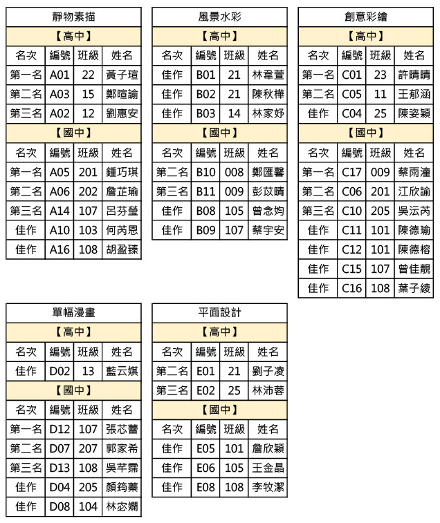 112校內美術比賽
