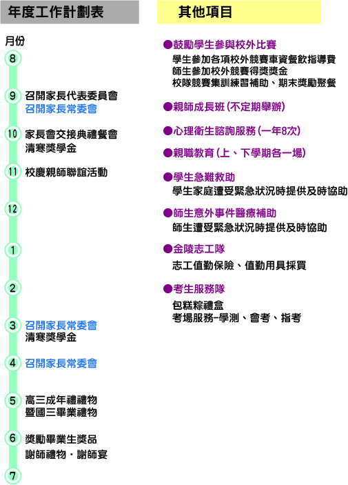 年度工作計畫表