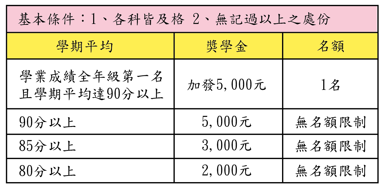 高中獎學金