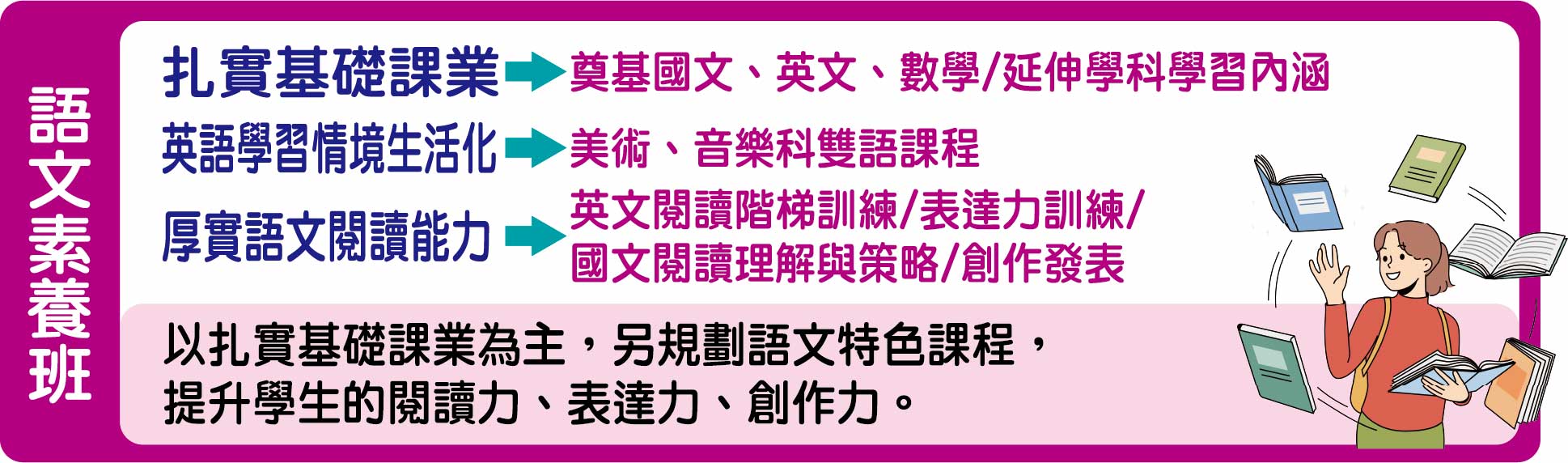 114語文素養