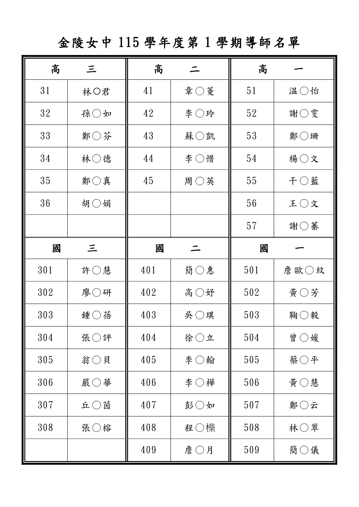 115-1導師名單