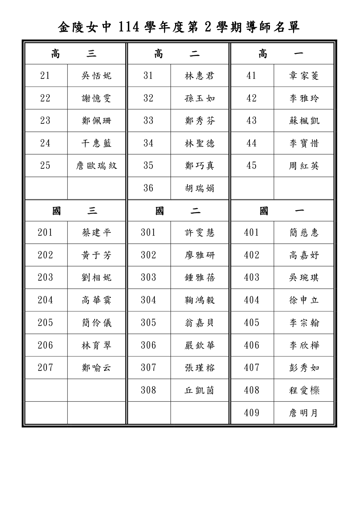 114-2導師名單