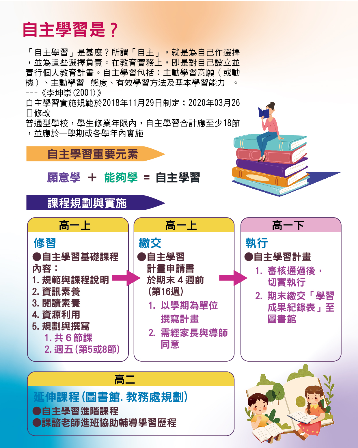 自主學習