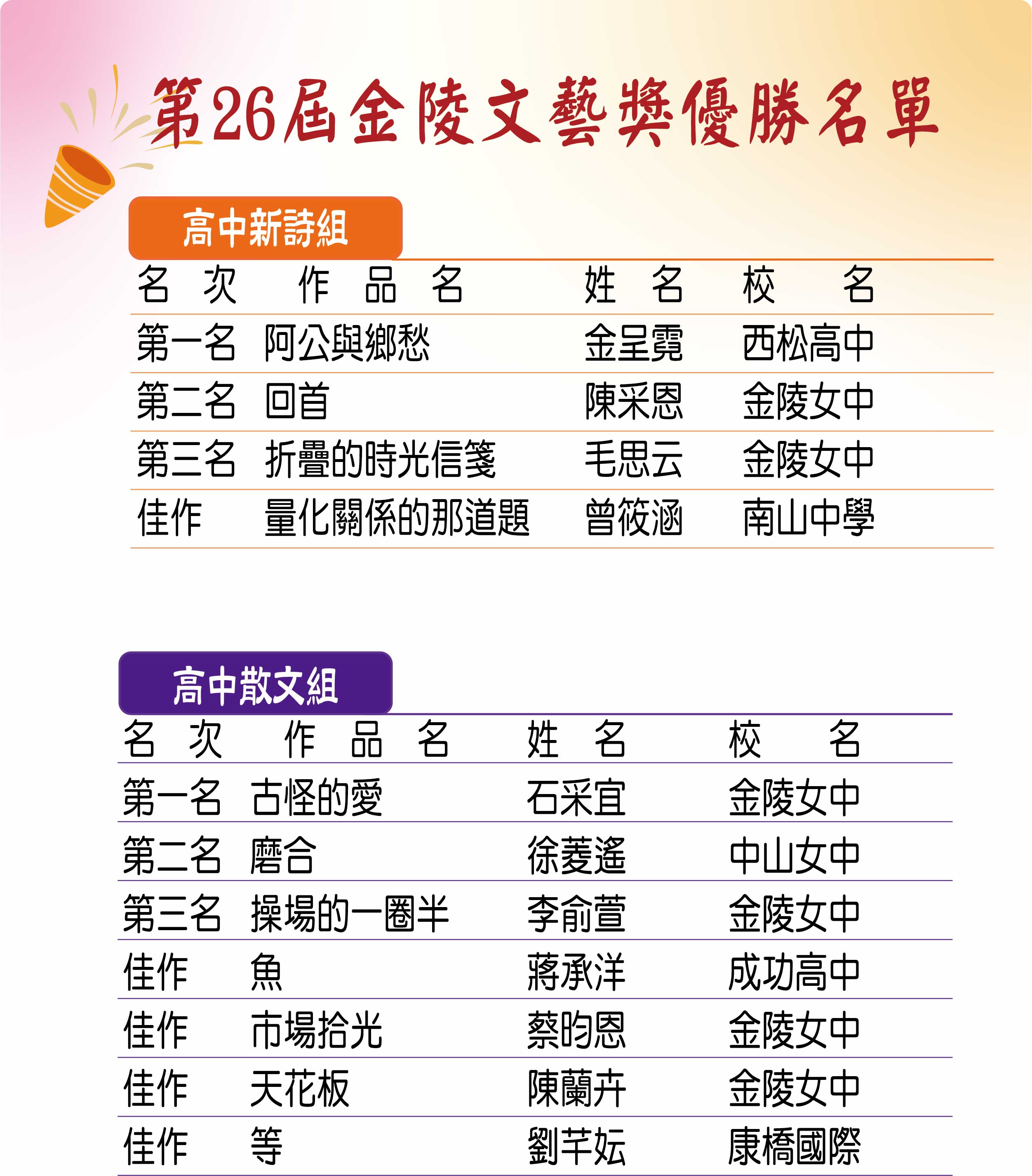 26屆文藝獎優勝名單01