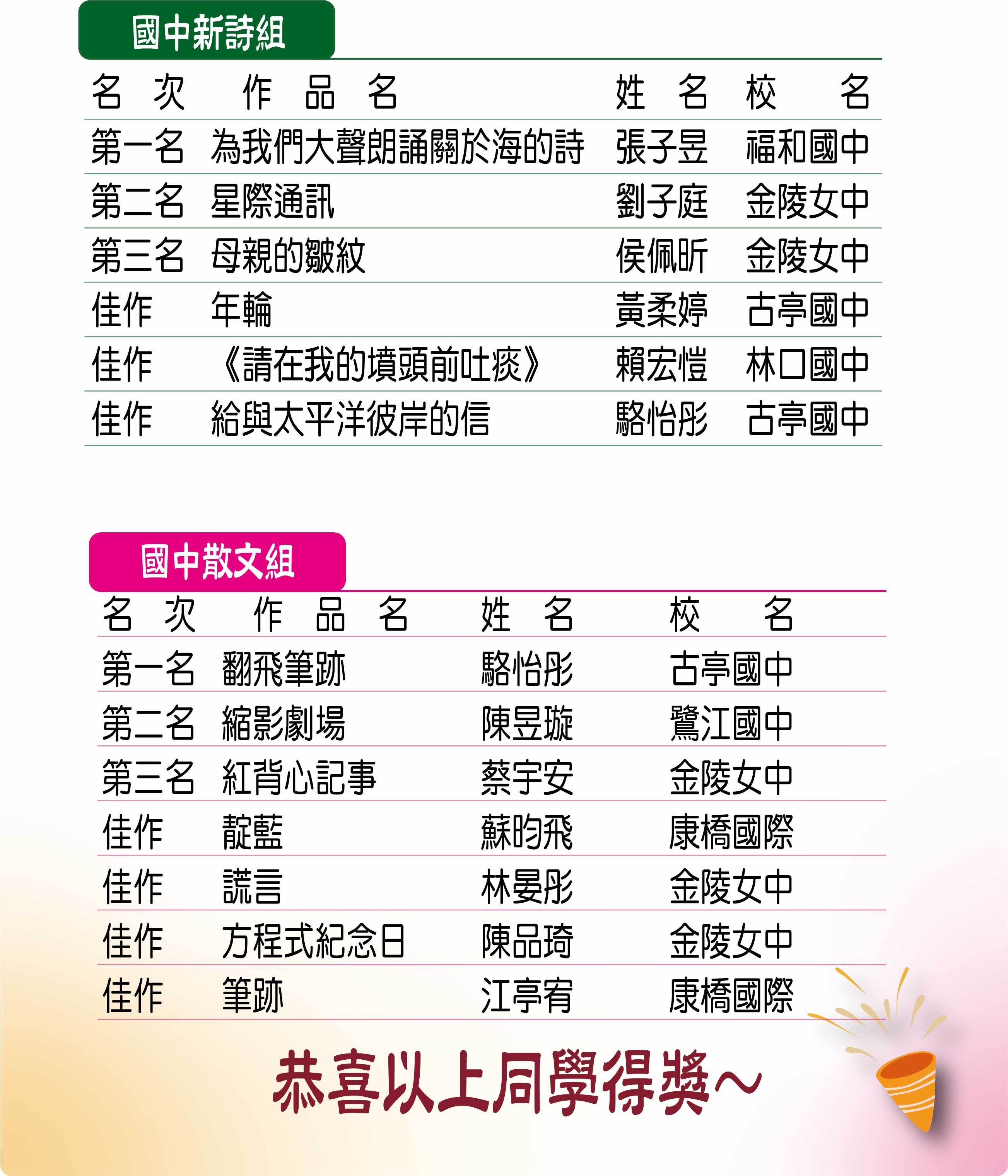 26屆文藝獎優勝名單02