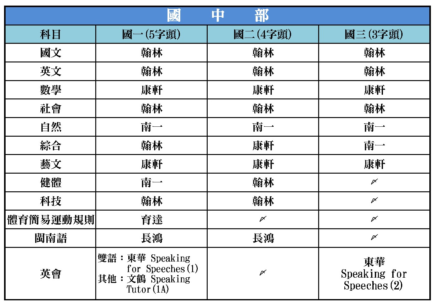 115教科書版本-國中