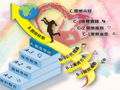 學生圖像